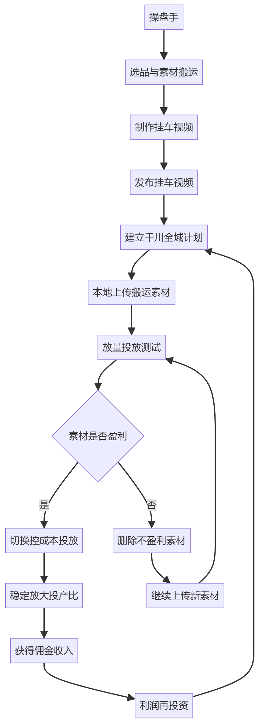 核心商业逻辑拆解