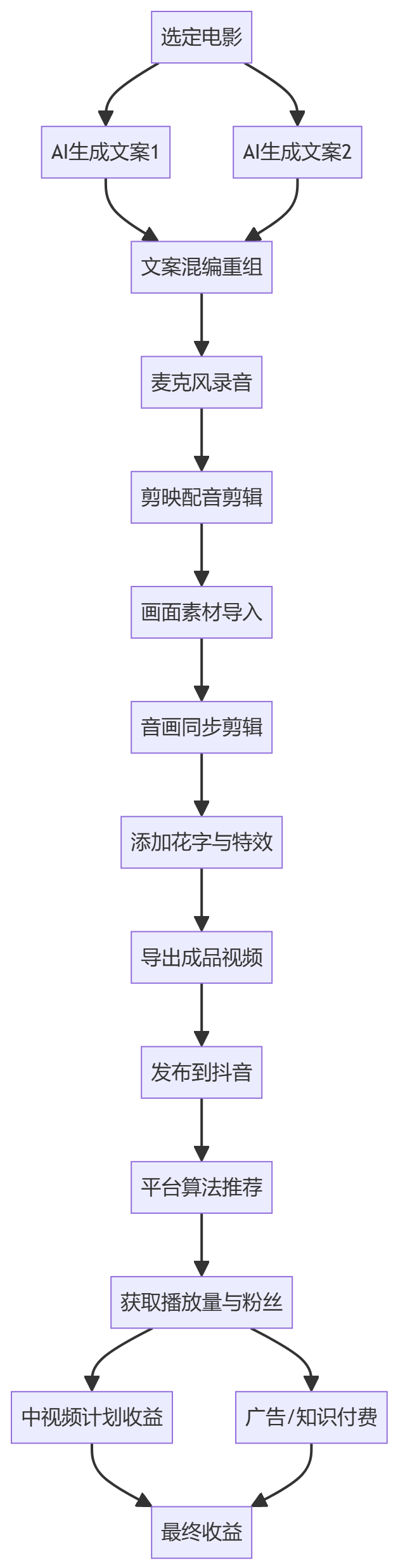 核心商业逻辑拆解